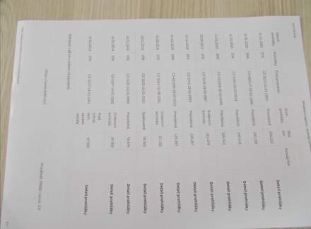 Mercedes-Benz - M-class