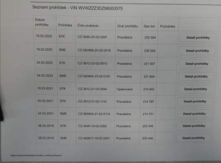 Volkswagen - Phaeton