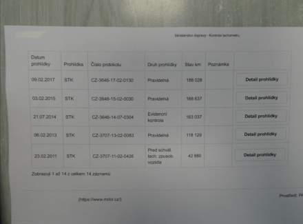 Volkswagen - Phaeton