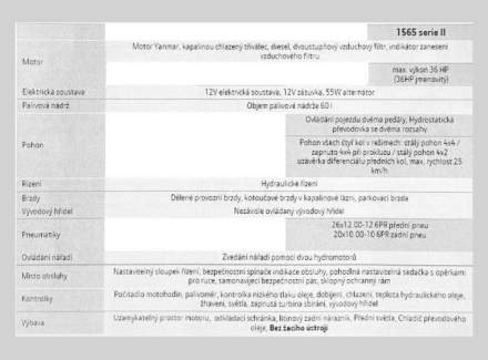 John Deere - Ostatní