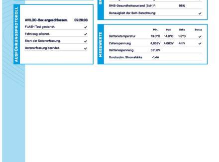 Ford - Mustang Mach-E