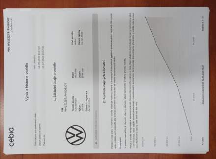 Volkswagen - Multivan