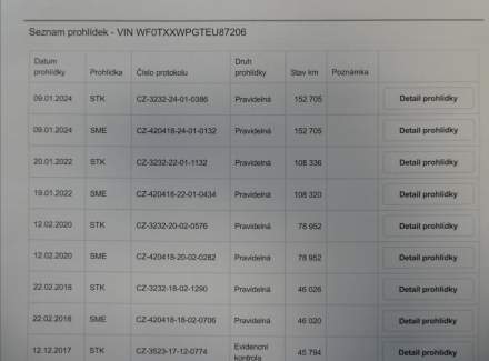 Ford - Tourneo Connect