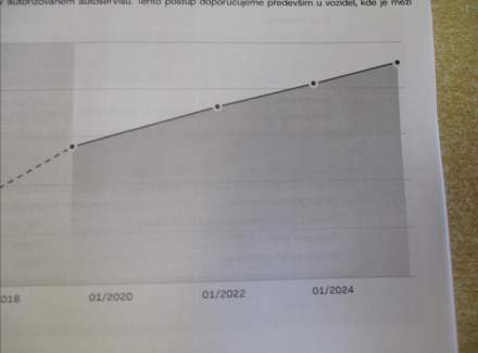 Mercedes-Benz - B-class