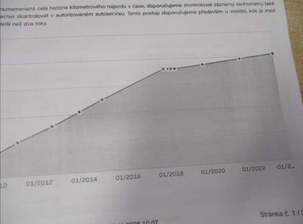 Toyota - Corolla Verso