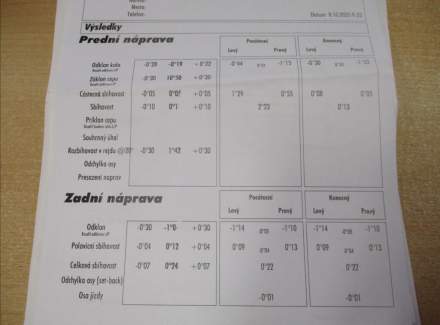 Mercedes-Benz - C-class