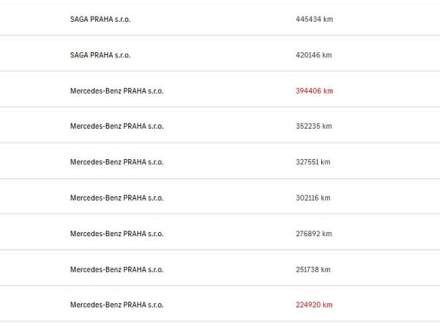 Mercedes-Benz - C-class