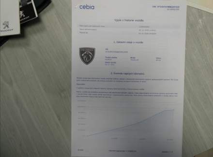 Peugeot - Peugeot-Expert