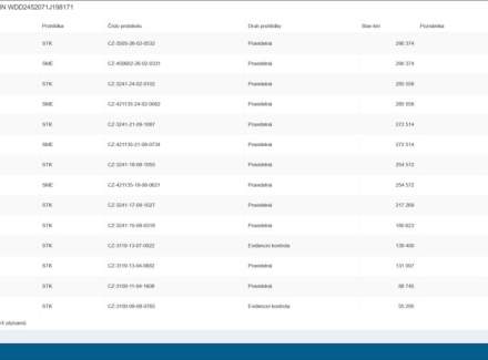 Mercedes-Benz - B-class