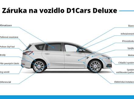 Ford - Kuga