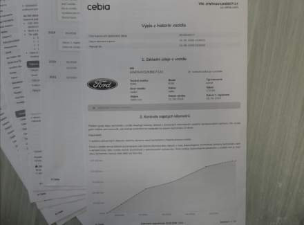 Ford - Edge