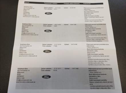 Ford - Kuga