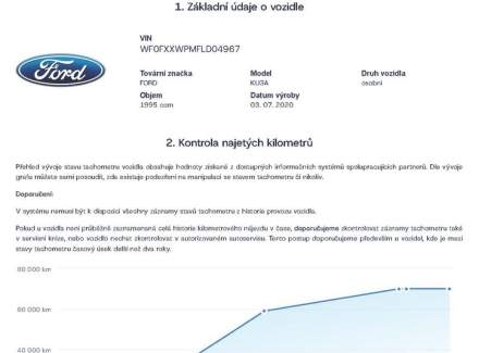 Ford - Kuga