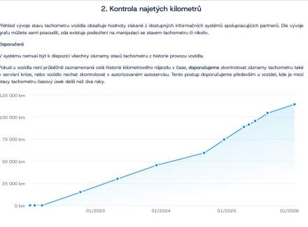 Škoda - Kamiq