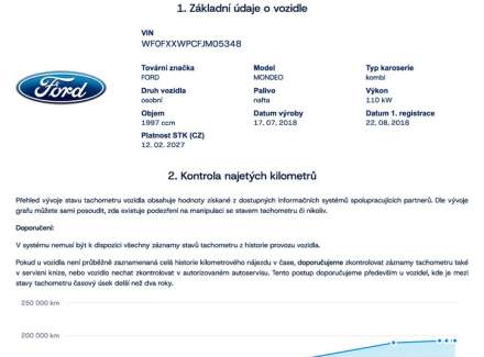 Ford - Mondeo