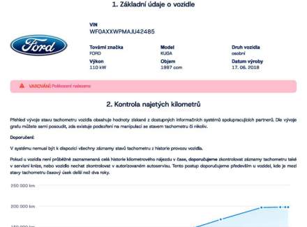 Ford - Kuga