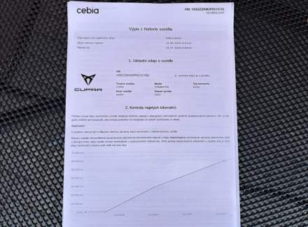 Cupra - Formentor