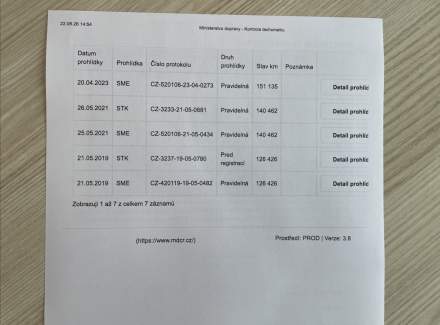 Fiat - Panda