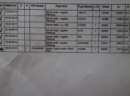 Mercedes-Benz - E-class