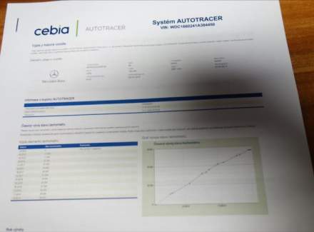 Mercedes-Benz - M-class